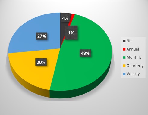 IPC Nuusbrief Aug 2022 02d