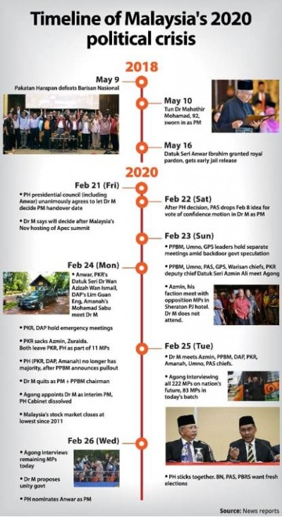 Gebede vir Maleisië se politieke onrus