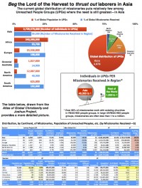 Gebed vir Arbeiders om Sy Asiatiese Oesvelde in te gaan!