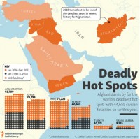 Dodelike warm kolle vir ons gebede