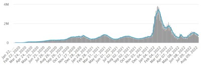 Covid-pandemieverslag - Augustus 2022